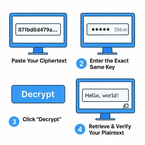 AES Decryption Process Diagram